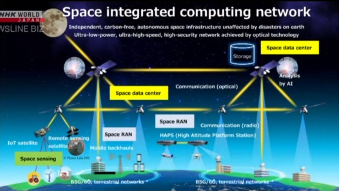 Японские компании планируют создать центр обработки данных в космосе, фото: NHK