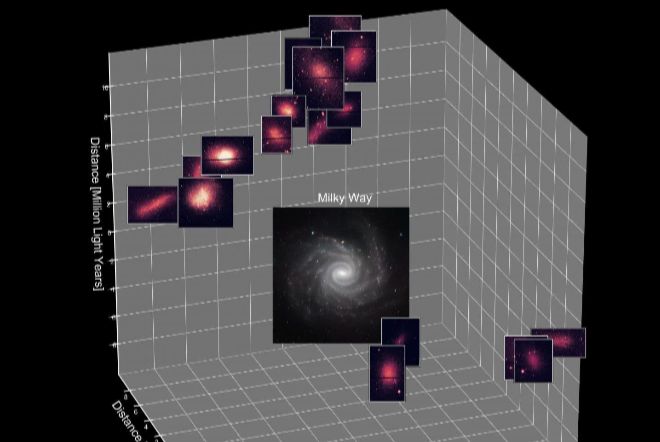 Схема галактик. Фото: Astrophysical Journal