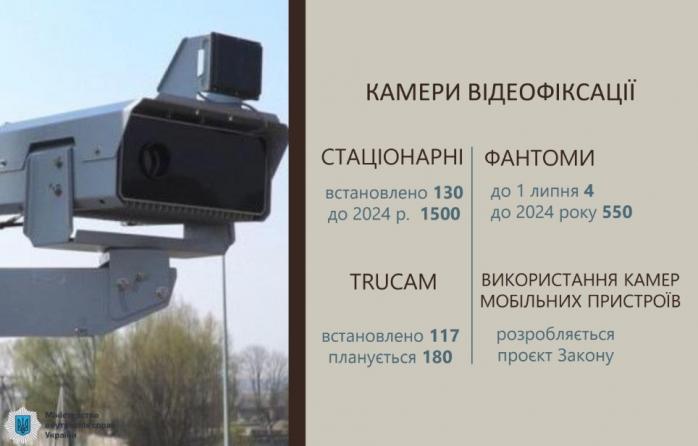 Радары-фантомы МВД запустит на дороги до 1 июля