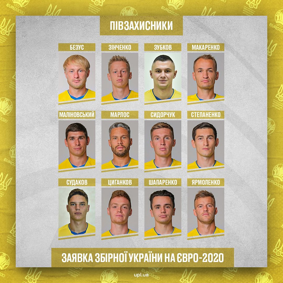 Состав сборной Украины на Евро-2020. Фото: УПЛ