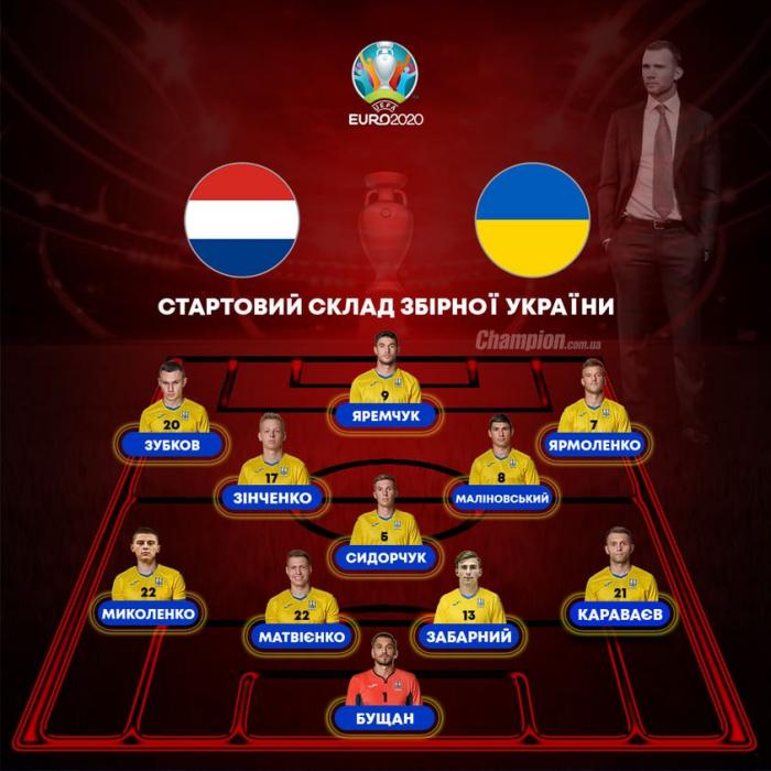 Стартовый состав сборной Украины, инфографика: Champion.com.ua