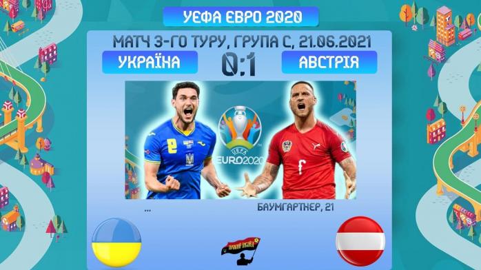 Хто вже вийшов в плей-офф Євро-2020 і хто ще може вийти — шанси України