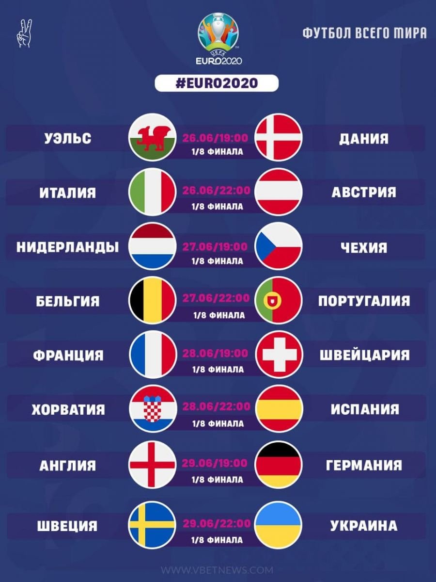 Євро 2020 — усі пари 1/8 фіналу