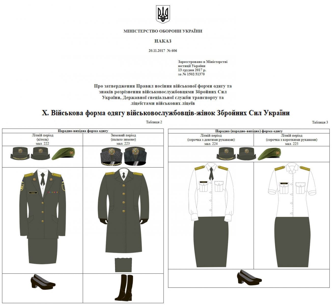 Требования к форме одежды военнослужащих ВСУ. Фото: МОУ