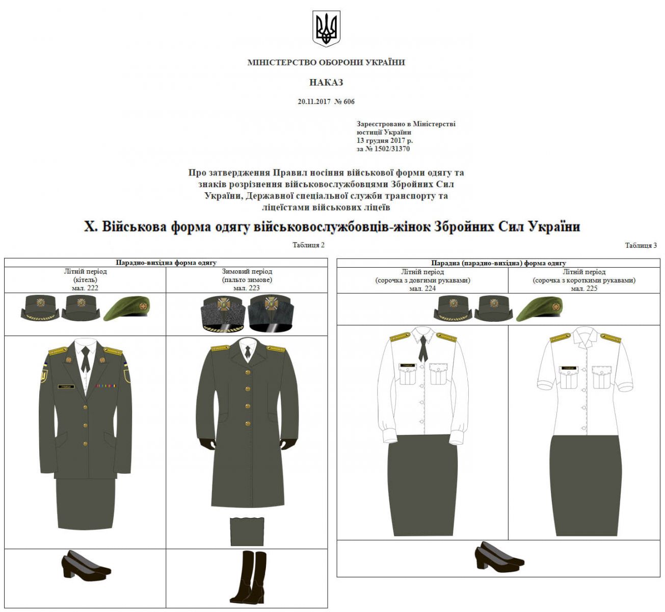 Вимоги до форми одягу військовослужбовців ЗСУ. Фото: МОУ