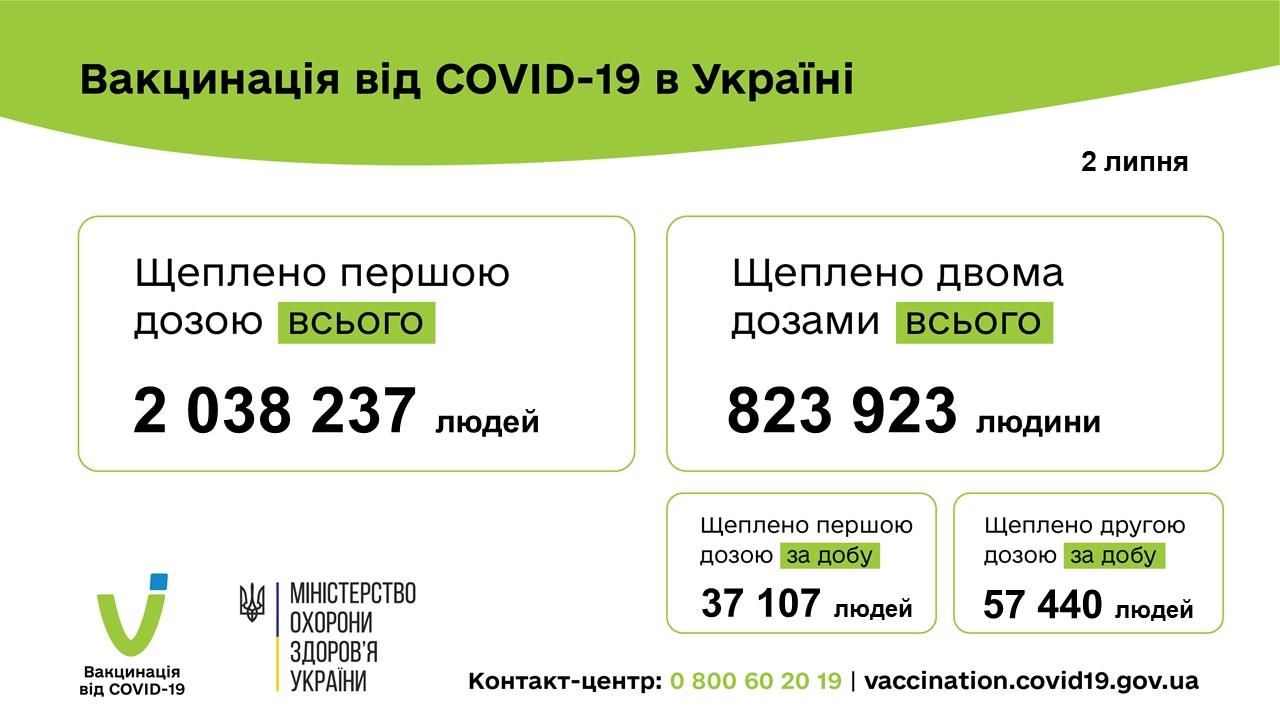Вакцинація в Україні. Інфографіка: МОЗ