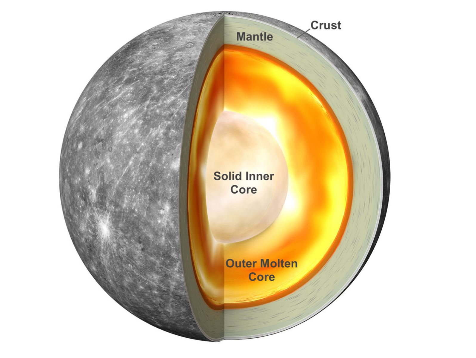 Ученые разгадали тайну ядра Меркурия, инфографика: University of Maryland