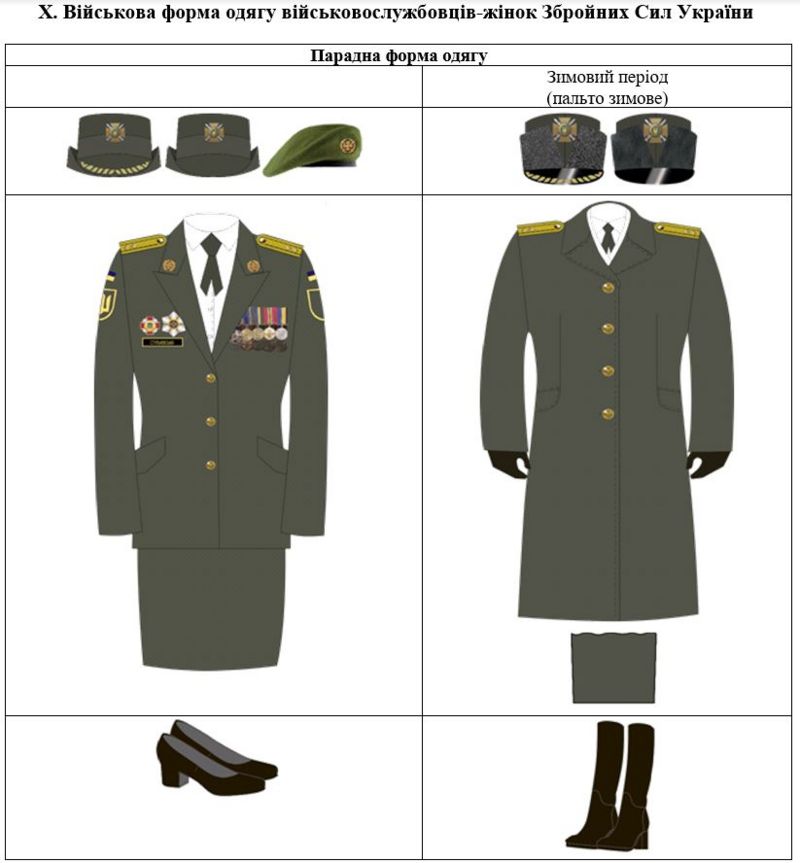 Такою є затверджена у 2017 році парадна форма жінок в армії. З Правил носіння військової форми одягу та знаків розрізнення військовослужбовцями ЗСУ