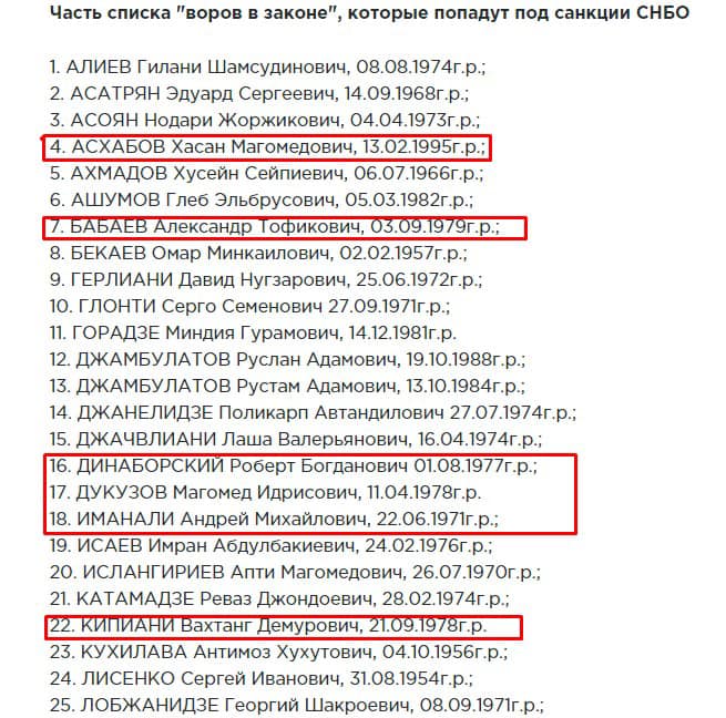 Красным цветом обозначены «исчезнувшие» из санкционного списка лица, инфографика: Александра Устинова