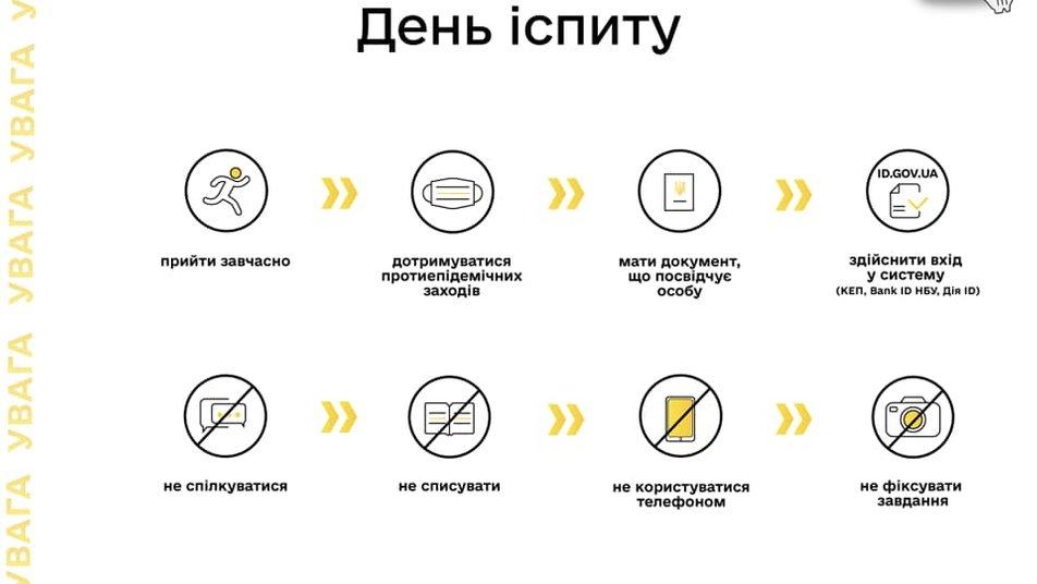 Экзамены на знание государственного языка стартовали в Украине — как работает система