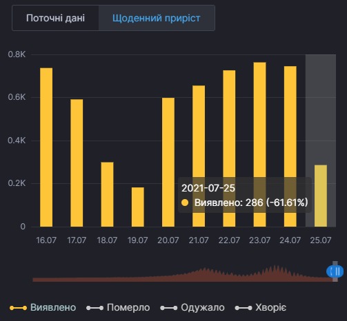 Коронавірус в Україні. Інфографіка: РНБО