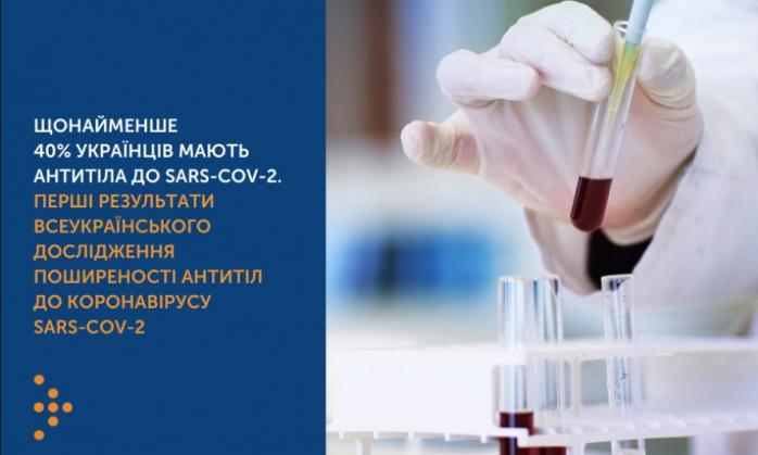 Скільки українців мають антитіла до коронавірусу - дані МОЗ