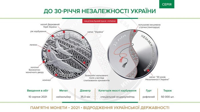 Нацбанк вводит в обращение памятную монету к годовщине Независимости, фото: НБУ