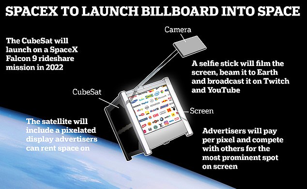 Спутник для показа рекламы в космосе. Фото: Daily Mail