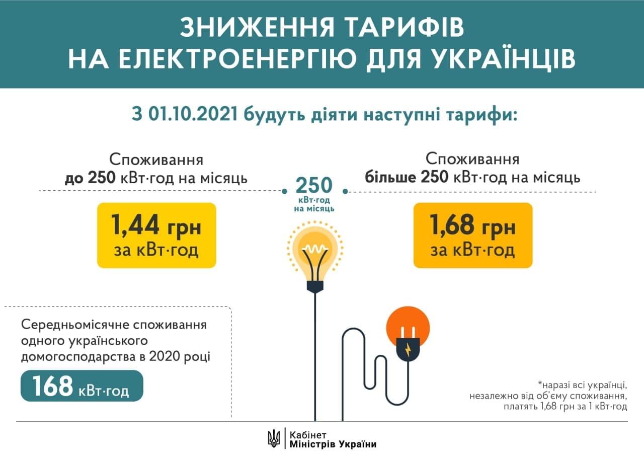 Инфографика: Денис Шмыгаль