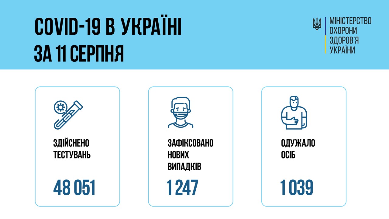 Коронавірус в Україні. Інфографіка: МОЗ