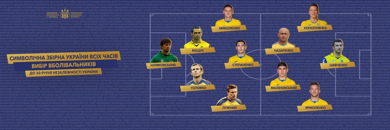 Футбольную сборную Украины всех времен выбрали болельщики, фото - УАФ
