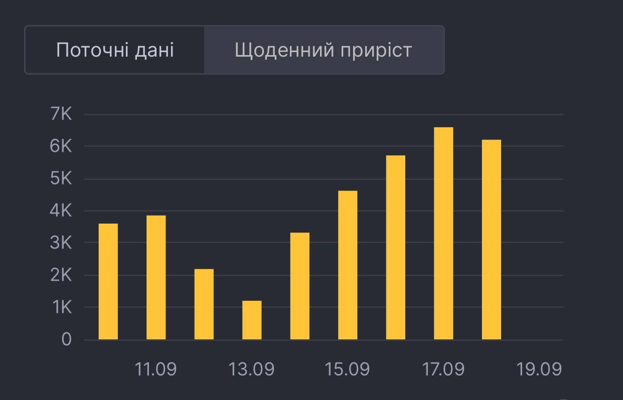 Коронавирус в Украине. Данные: СНБО