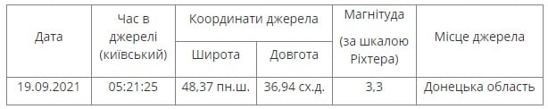 Таблица: gcsk.gov.ua
