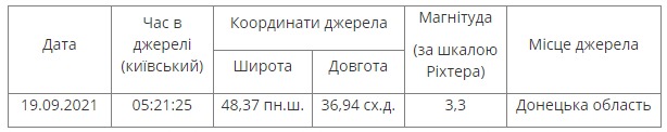 Таблиця: gcsk.gov.ua