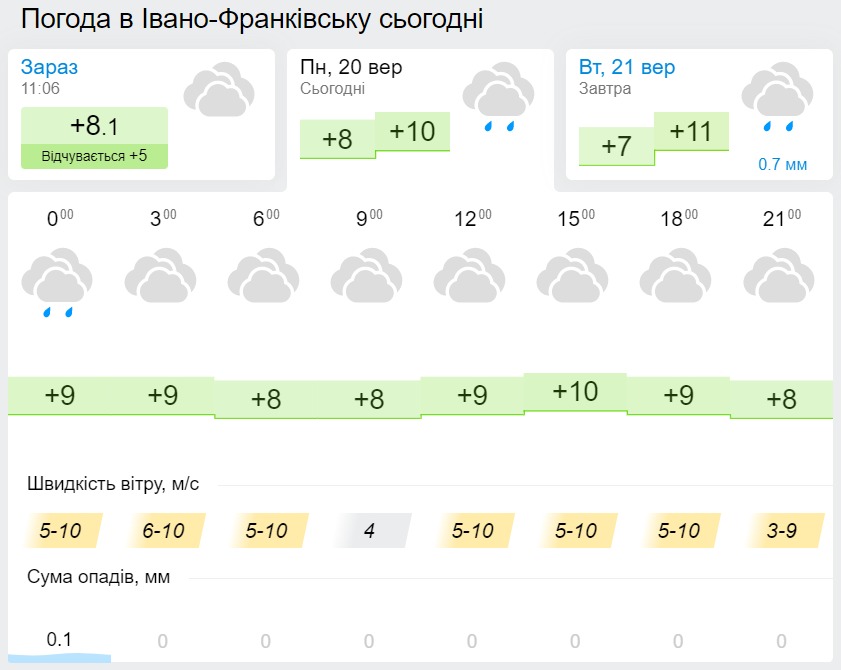 Погода в Івано-Франківську. Карта: Gismeteo