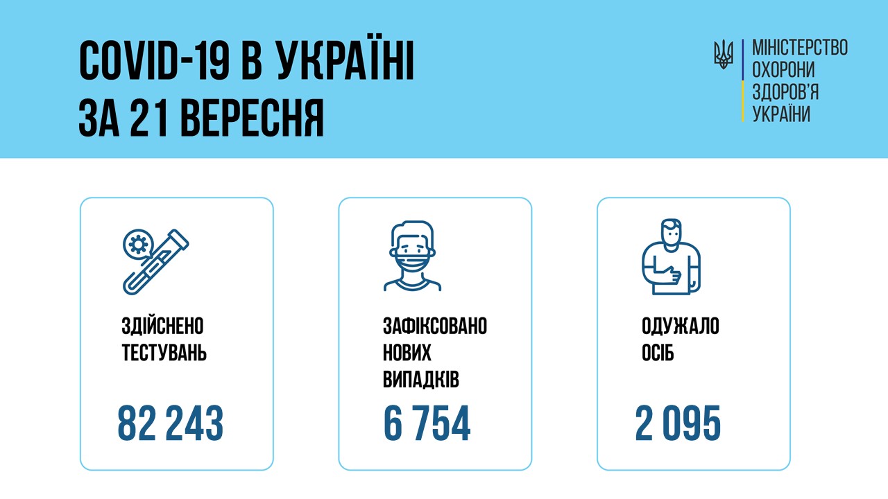 Коронавирус в Украине. Инфографика: Минздрав