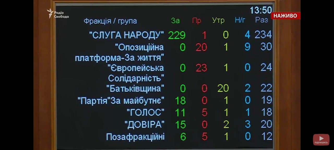 Голосование за закон об олигархах в Раде 23 сентября, скриншот видео