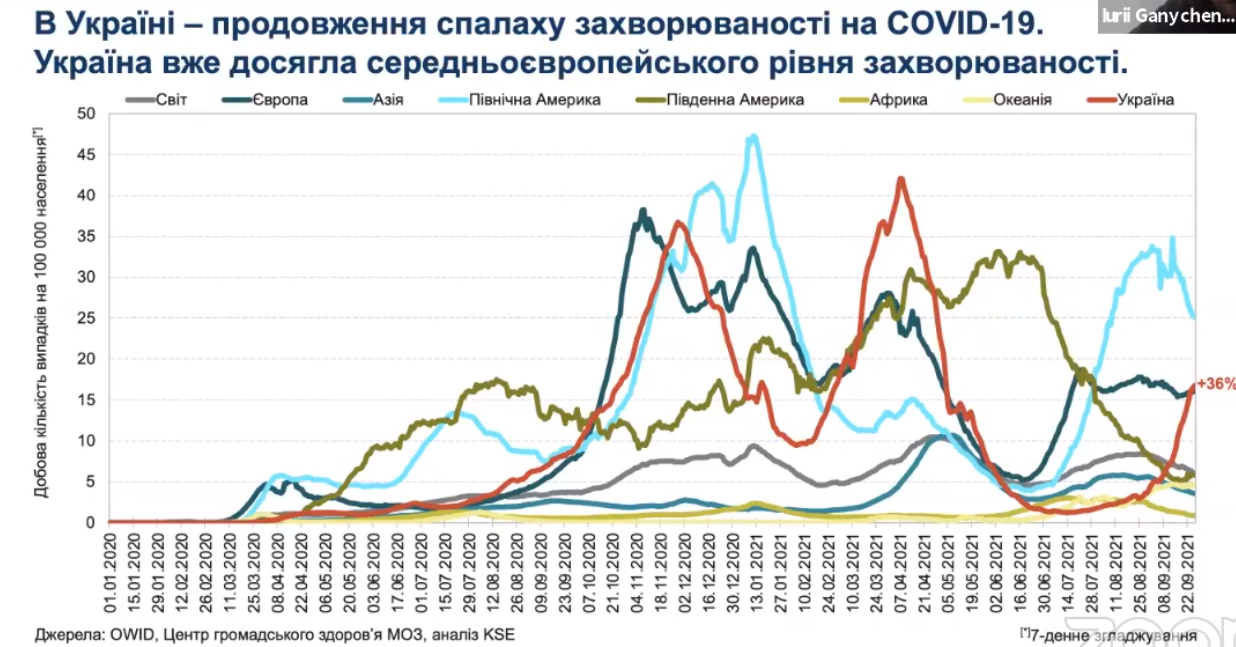 Темпи розповсюдження коронавірусу в Україні та в Європі, дані - Київська школа економіки