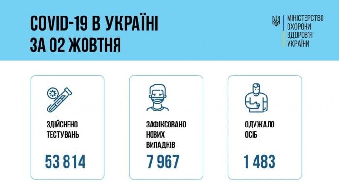 Коронавирус в Украине. Инфографика: Минздрав