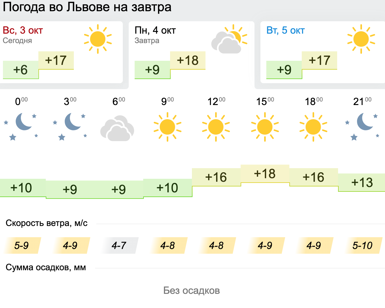 Погода у Львові. Карта: Gismeteo