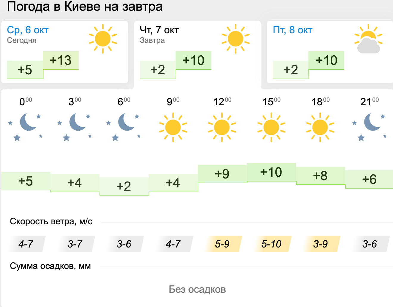 Погода в Киеве. Карта: Gismeteo