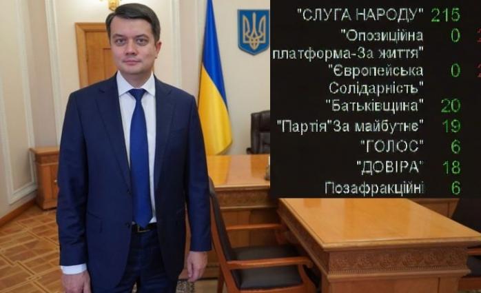 Разумков заявил о появлении в Раде новой коалиции