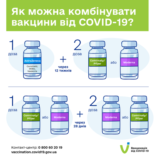 Какие COVID-вакцины можно комбинировать. Фото: Минздрав