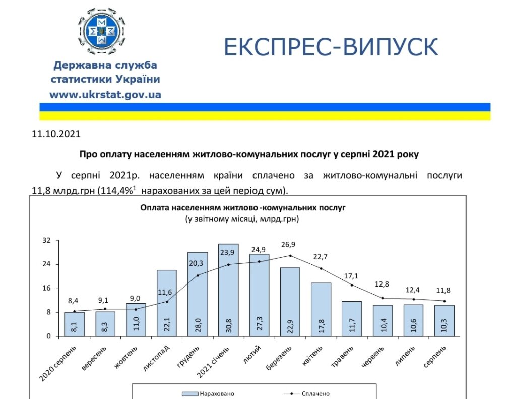 Тарифы в Украине. Инфографика: Госстат