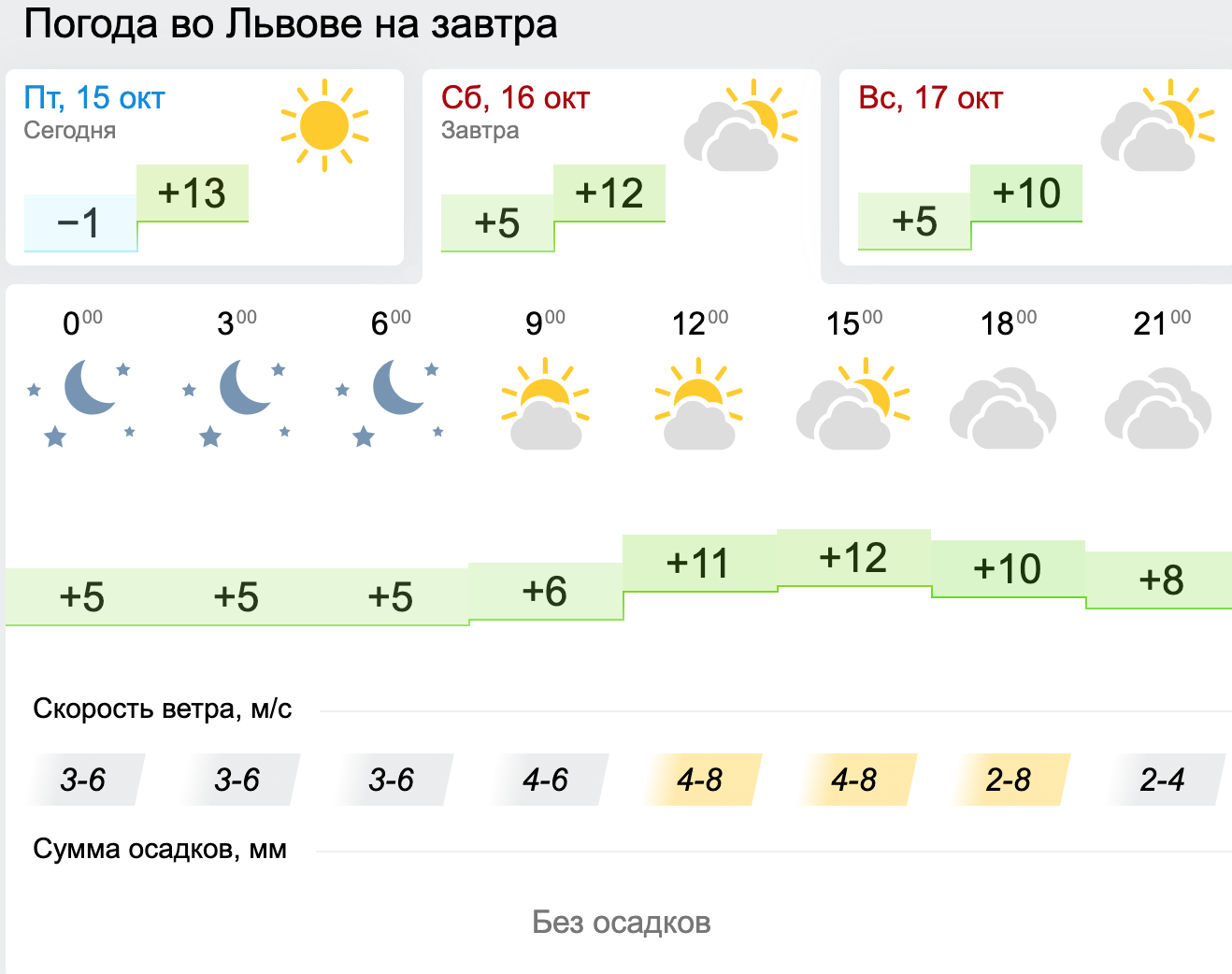 Погода во Львове. Инфографика: Gismeteo