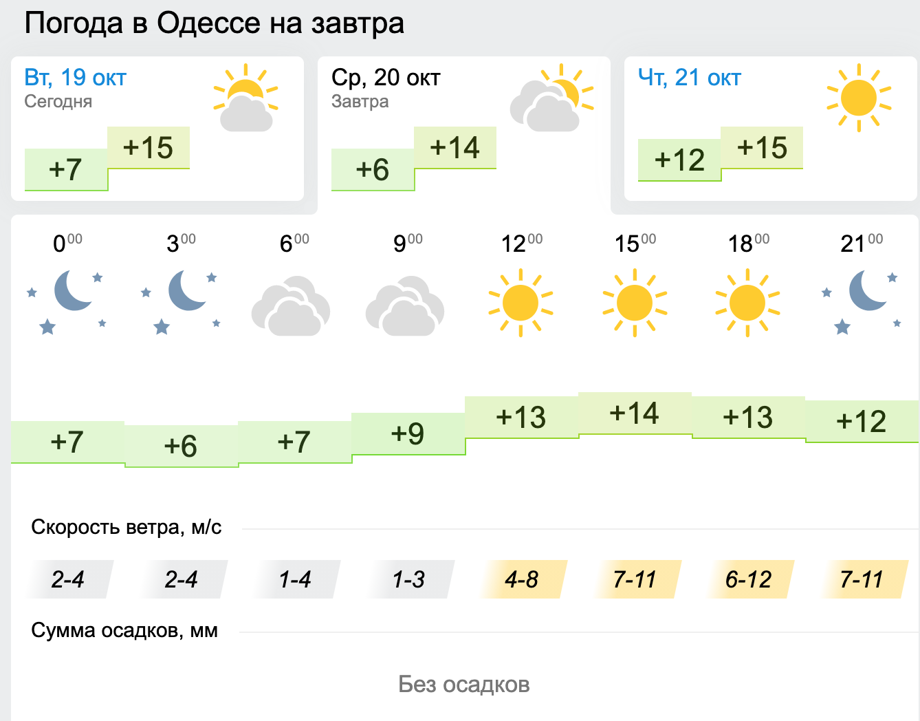 Погода в Одессе. Инфографика: Gismeteo