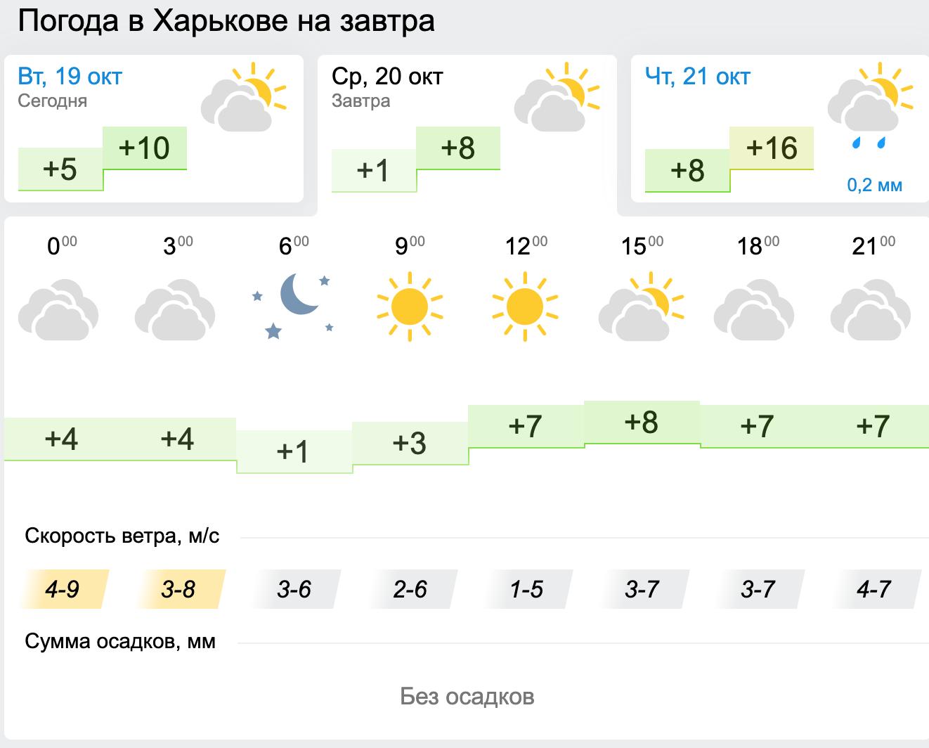 Погода в Харькове. Инфографика: Gismeteo