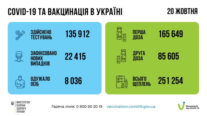 Коронавирус в Украине, інфографіка: Минздрав