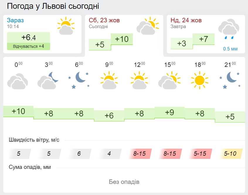Погода у Львові 23 жовтня. Карта: Gismeteo