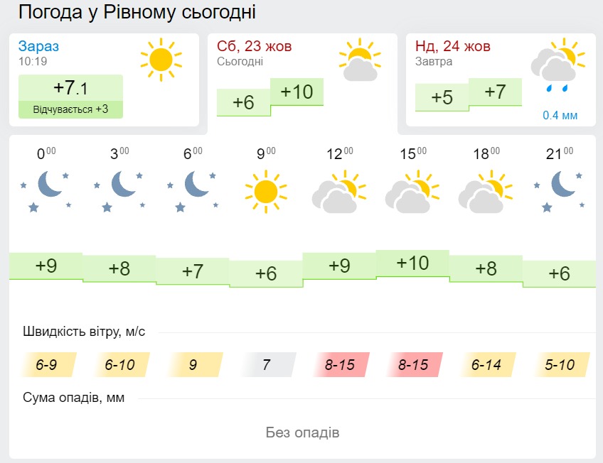 Погода у Львові 23 жовтня. Карта: Gismeteo