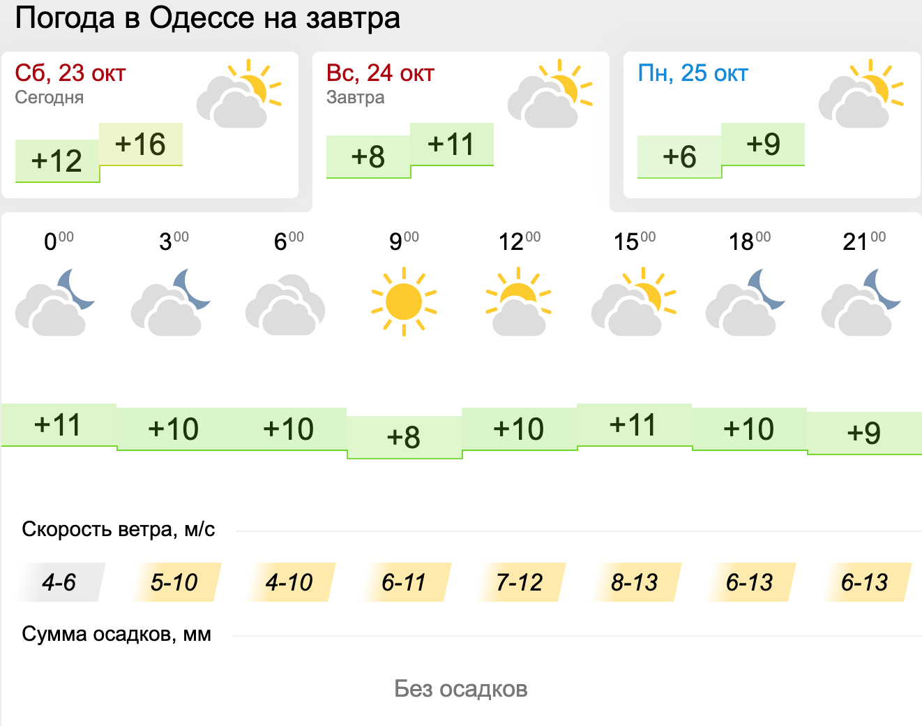 Погода в Одесі. Інфографіка: Gismeteo