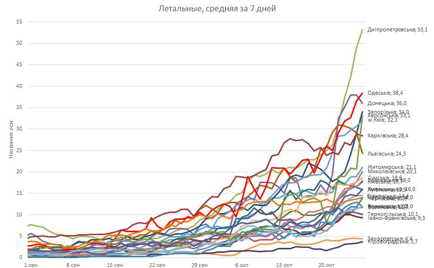 Смертность в Украине. Инфографика: Минздрав