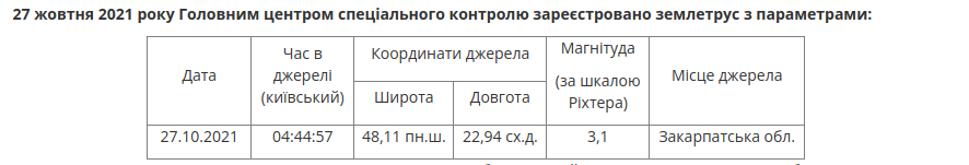 На Закарпатье зарегистрировали землетрясение магнитудой 3,1 балла