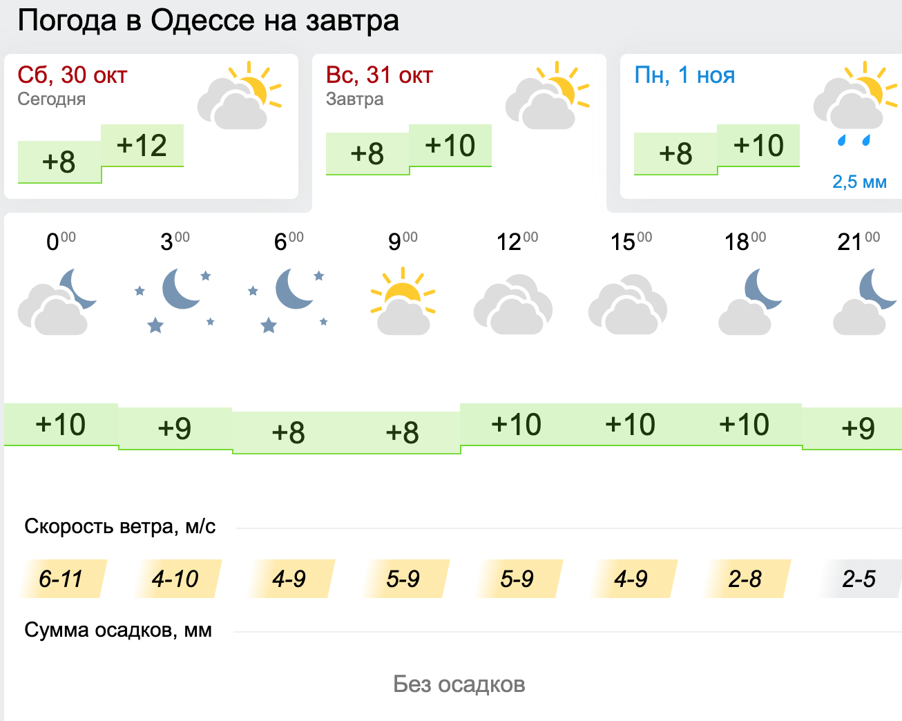 Погода в Одессе. Фото: Gismeteo