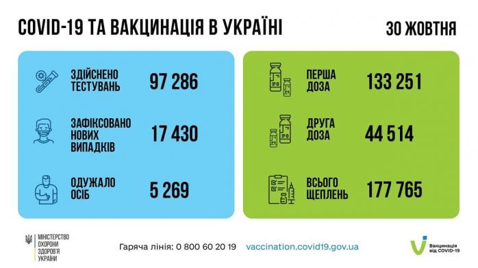 Коронавірус в Україні. Інфографіка: МОЗ