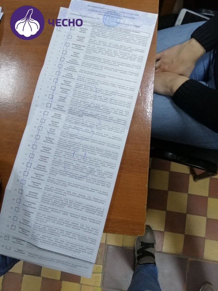 В Украине прошли довыборы в Раде и выборы мэра Харькова, фото: «Честно»