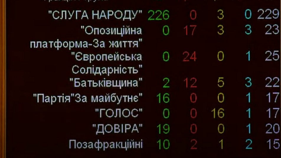 Голоса в Раде за бюджет-2022, первое чтение, скриншот