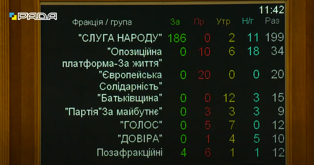 Голосування за відсторонення Геращенко у Раді