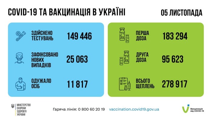 Коронавірус в Україні, інфографіка: МОЗ