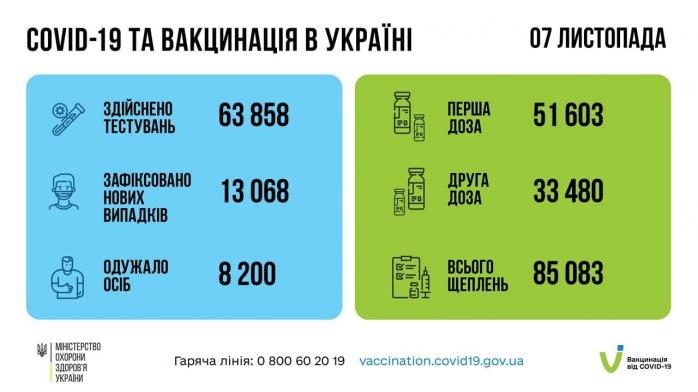 Коронавирус в Украине. Таблица: Минздрав